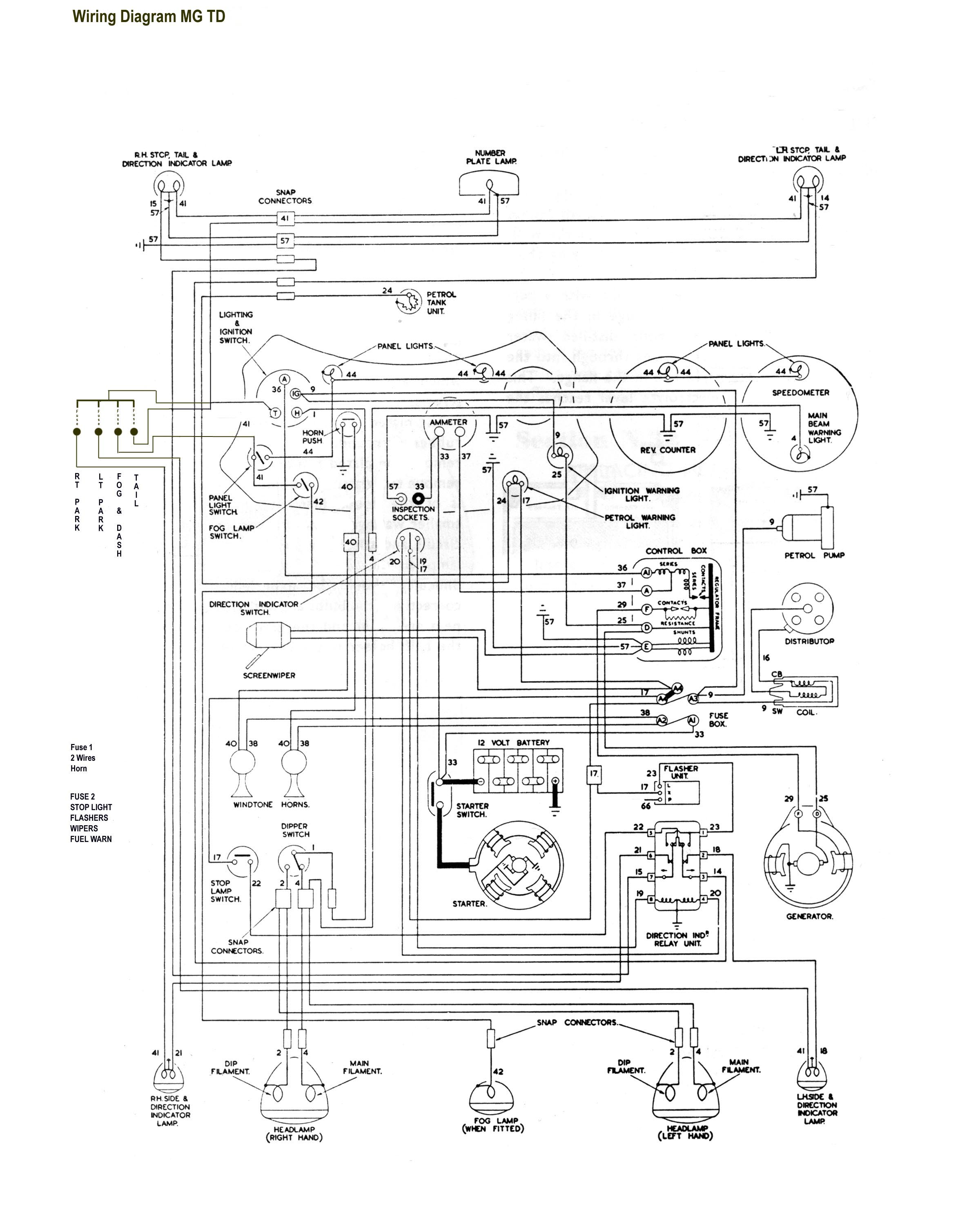 Index of Technical Stuff